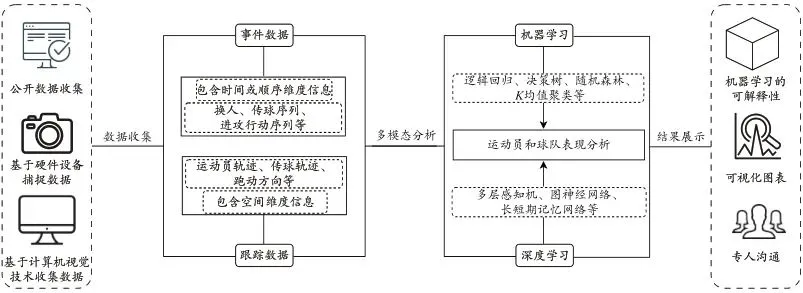 大学生篮球社团如何引入智能情感技术_2