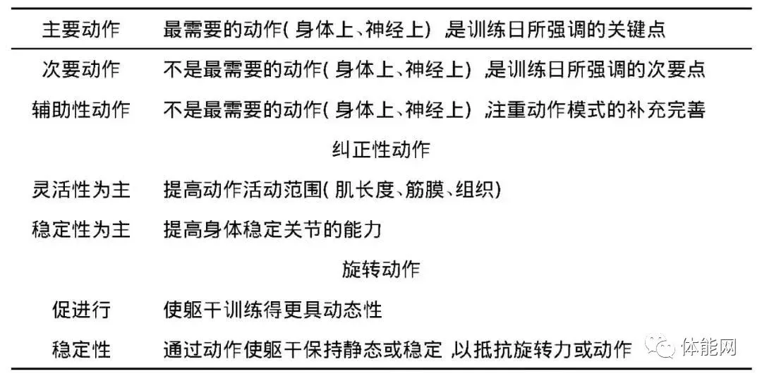 刻苦训练篮球时如何避免受伤的建议_2