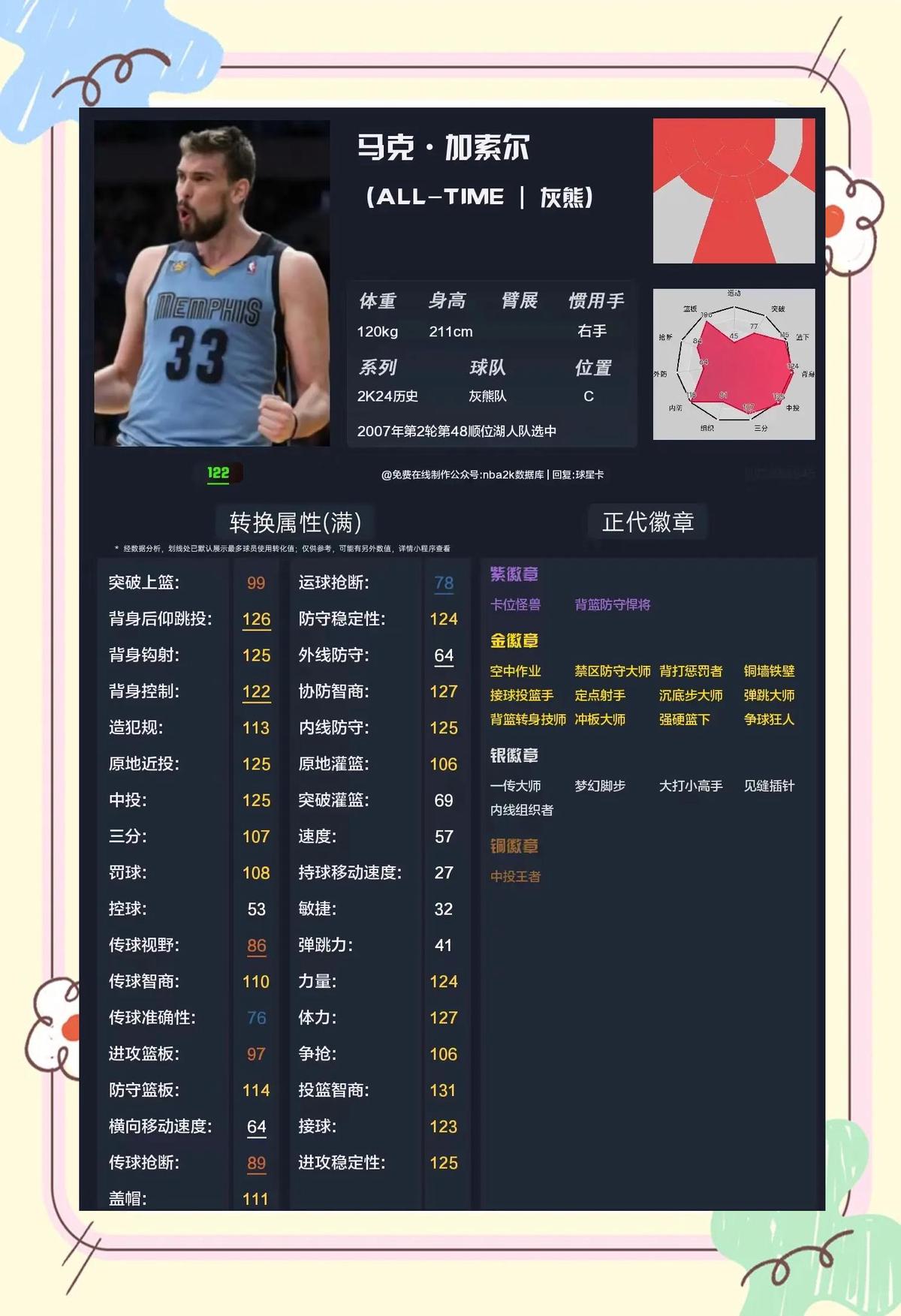 刻苦训练篮球时如何避免受伤的建议_0