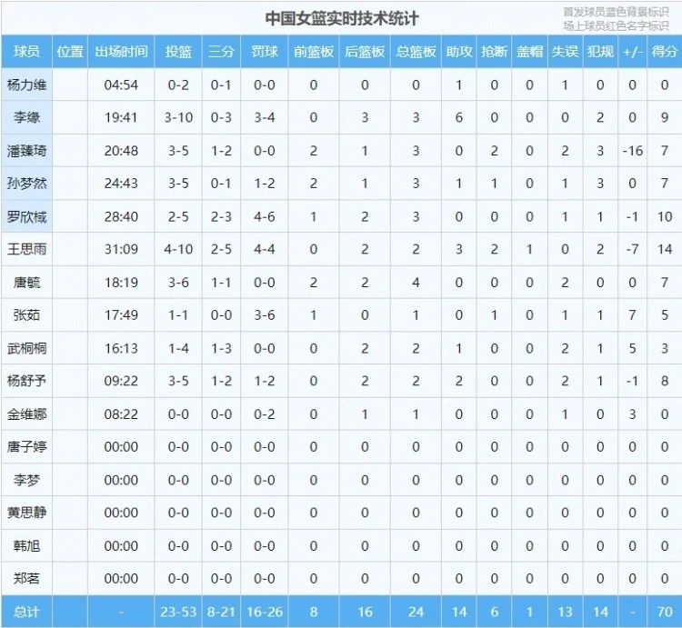 如何制定智能篮球训练计划_0